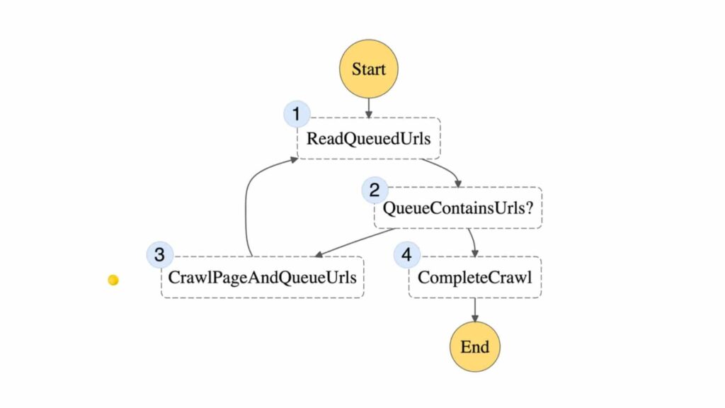 Web Data Acquisition Framework For Web Scraping DataFlirt